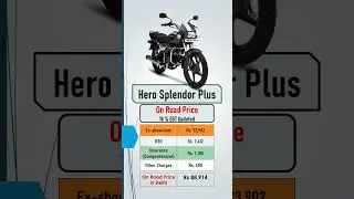Hero Splendor Plus On-Road Price 2025 India | Mileage, Features & Variants