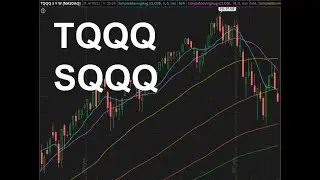 TQQQ & SQQQ (NASDAQ) April 16 2022 Technical Analysis, Forecast, and Trade Ideas