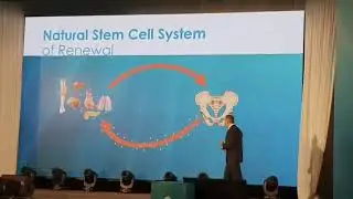 Revitablu by Jeunesse - scientific breakthrough in stem cell technology,  explained