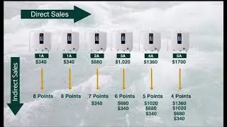 Enagic Compensation Plan explained 2023