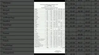 Assam SLET result #highlight #subscribe
