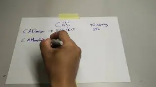 Pengenalan CNC - apa itu CNC dan asas proses CNC?