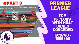 Champions League: Ranking of clubs with the most goals conceded (1979/80 - 1989/90)