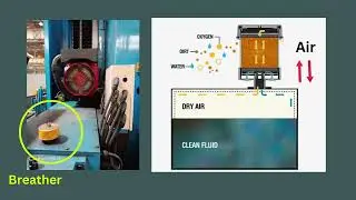Functions of Breather in Hydraulic System
