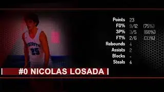 Nicolas Losada