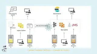 Relational Integrity Constraints | Domain, Referential & Enterprise Constraints Explained