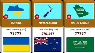 BIGGEST Countries on Earth: Top 100 Land Area Comparison (2026)