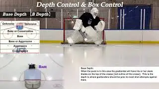 Basic Goalie Positioning Explained | Depth Control & Box Control