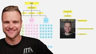 The Exact System To Get 10x More Clients With Paid Ads