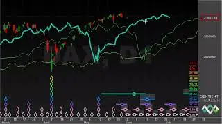Tracking the Bull - Hurst Cycles Market Update - 2 June 2025