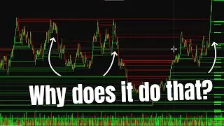Creating A Simulation to Test Market Theory