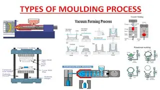 Mastering Moulding: Exploring Different Types of Moulding Processes