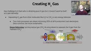 AP Environmental Science Notes 6.11 - Hydrogen Fuel Cell