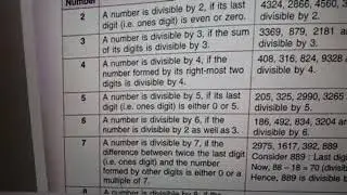Maths Divisibility Test of 6,7,8,9 & 10