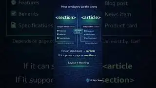 HTML Tips Series #html #html5 #ittechtutorial #htmlcss