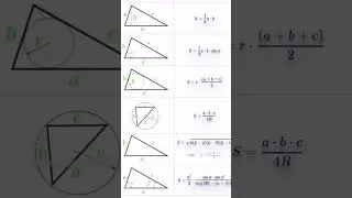 Mathematics cheat sheet #aspirants #ssc#ntpc#upsc