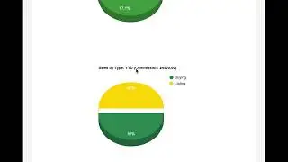 SMARTREALTY 365 HOW TO VIDEOS- CLOSE TRANSACTION & SHOWS ON SMART STATS