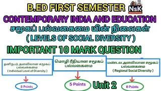 💥 IMPORTANT 10 MARK QUESTION | CONTEMPORARY INDIA AND EDUCATION | B.ED FIRST SEMESTER 