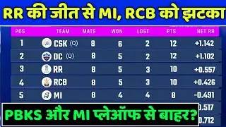 IPL 2021 Points Table - Points Table of IPL 2021 After PBKS vs RR Match | IPL Points Table 2021