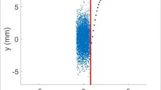 emit 1 gauss dp 0 xy i