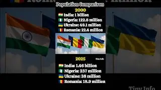 Population Comparison #tinyinfo #population #india #ukraine #nigeria #romania #facts #statistics