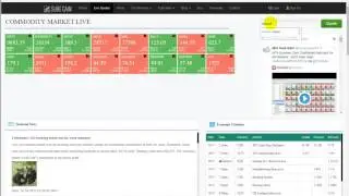 MCX Live Rate | NSE Live Rates | Free MCX tips | MCX Sure Gain