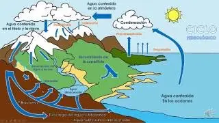 Cosecha de Agua de Lluvia - PhD. Absalón Vásquez