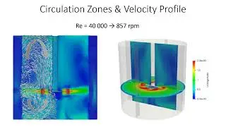 CFD simulation of a 6 Blade Rushton Turbine Mixer