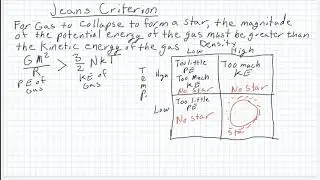 Jeans Criterion