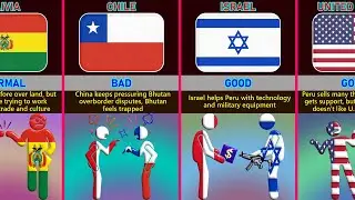 Peru's 🇵🇪 Relationship From Different Countries