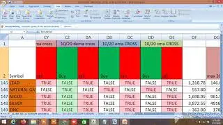BUY SELL LEVEL,100 DMA STRATEGY,INSIDE THE BAR, NR4,NR7,CANDLESTICK PATTERN,GANN ANGLES,SQUARES17.03