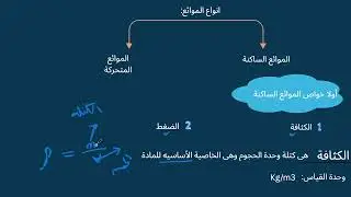 الفصل الثاني فيزياءاولى تمريض - المرونة وقانون هوك - الموائع والكثافة وتطبيقاتها الطبية