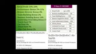 Compare Winfinith versus Vestige distribution plan