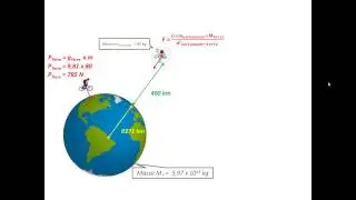 Capsule poids, masse , force gravitationnelle