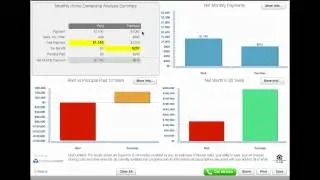 Colorado Mortgage Rates And Rent VS Own Analysis