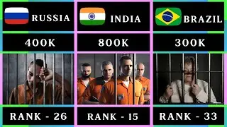 Comparison: World Prison Population