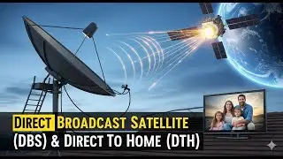 Direct Broadcast Satellite DBS  Direct To Home DTH Satellite television