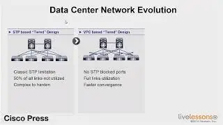 1 2 Data Center Network Evolution   Cisco Programmable Fabric with VXLAN, BGP EVPN