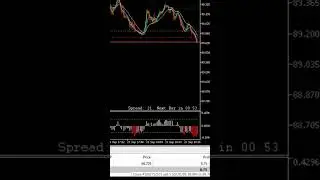 #trading #usoilspot #scalping Scalping USOIL on 5 Min Timeframe
