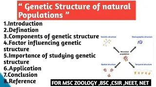 Genetic structure of natural populations | Component | Factor Influencing | Importance | Application