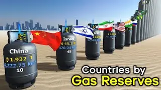Gas Reserves Per Country, 2025