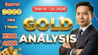 Gold Forecast & XAUUSD Analysis 🔥 Gold Price Prediction Next Week (Jan 19 &ndash; 23, 2026)