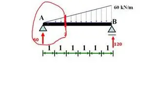 structure analysis - internal forces in beam 2 - استراكشر اولي مدني