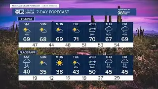 Cooler this weekend with more rain and snow chances towards the new year