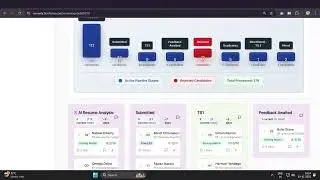Screenly Tutorial: Automate Hiring with AI Resume Screening & Pipeline Management