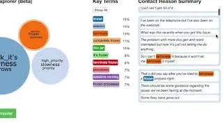 Sentient Analytics - Providing full transparency of your call centre communication