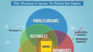 Class 8th ganita prakash chapter 4 page no.107Draw a Venn diagram showing the set of .....