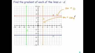 Gradient of Horizontal and Vertical Lines