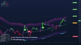 🚀 MillionAlgo Caught Another Clean Breakout! 💚 5 Take Profits Hit in Real Market Action ⚡
