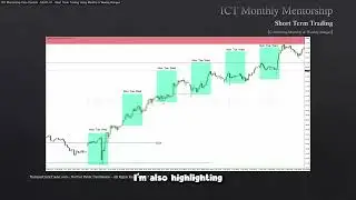 ICT Examples: Rejection Block #44